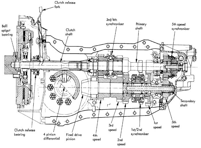 download Renault 21 workshop manual