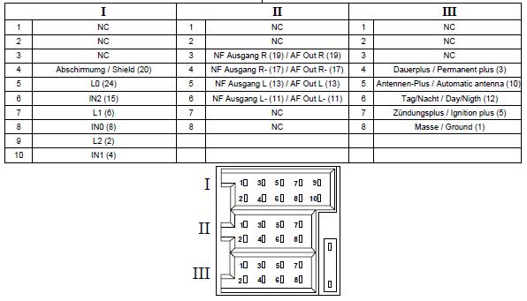 download Renault Clio III workshop manual