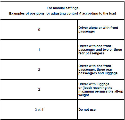 download Renault Clio IV workshop manual