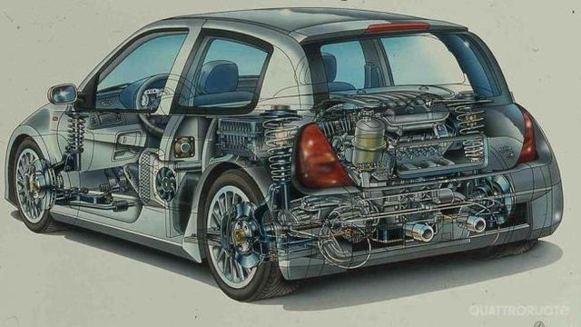 download Renault Clio RS V6 workshop manual