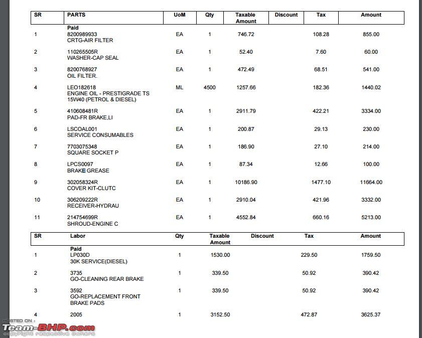 download Renault Duster workshop manual