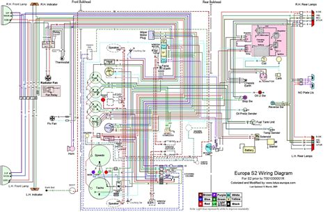 download Renault Energy workshop manual