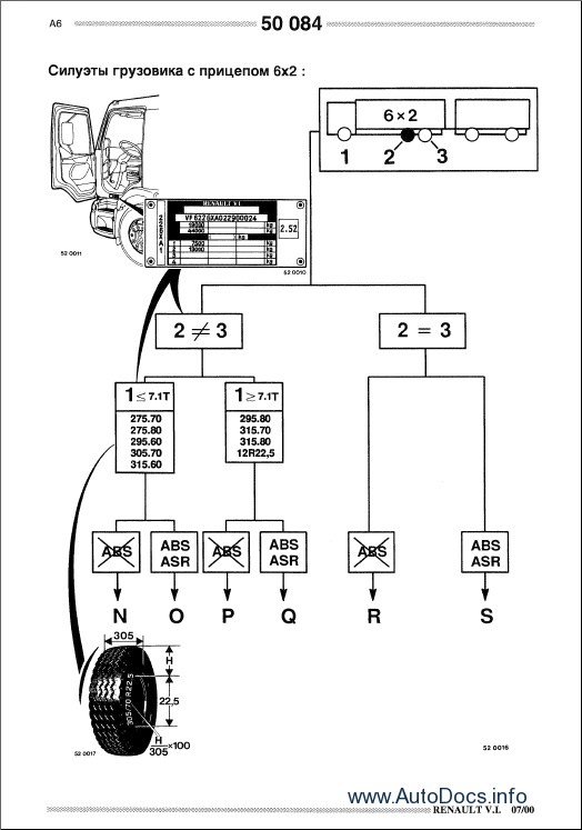 download Renault Kerax Premium Truck Engine Dci 11 workshop manual