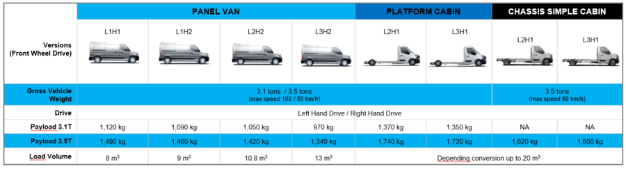 download Renault MASTER Electric s workshop manual