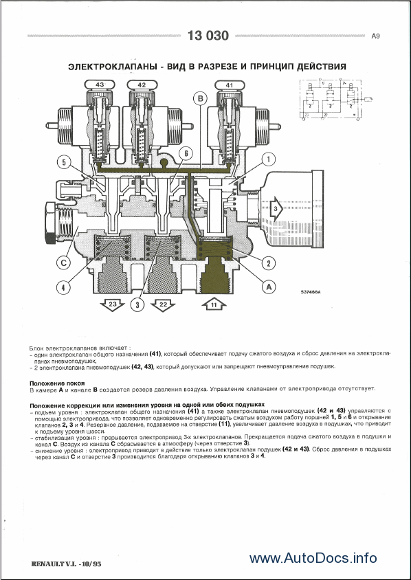 download Renault Mascott workshop manual