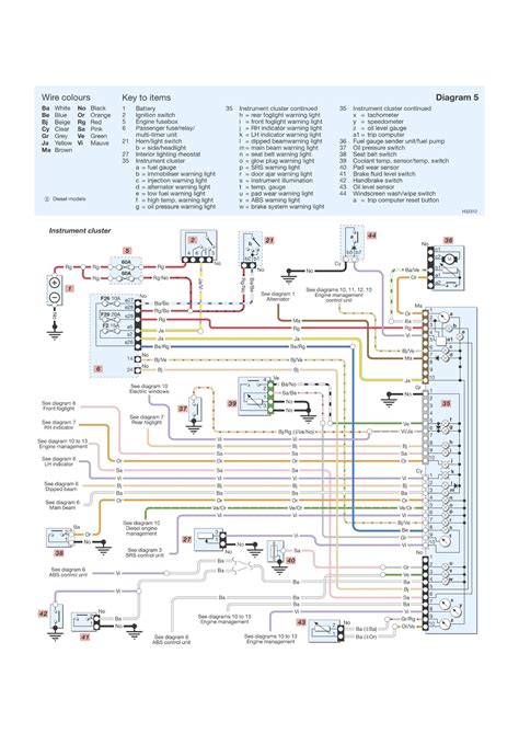 download Renault Master I workshop manual