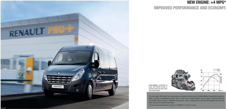 download Renault Master I workshop manual