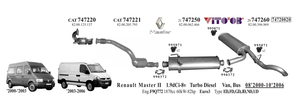 download Renault Master I workshop manual