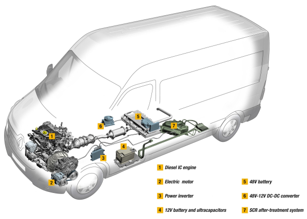 download Renault Master II able workshop manual