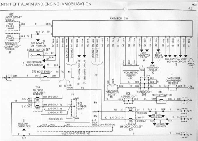 download Renault Master II workshop manual