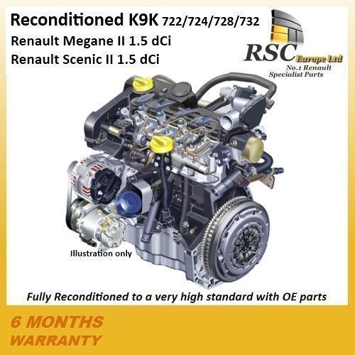 download Renault Megane II in workshop manual