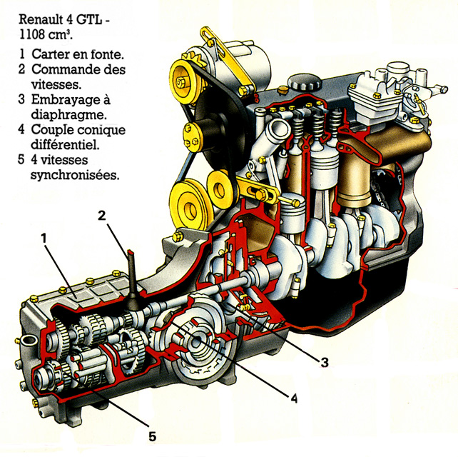download Renault R4 workshop manual