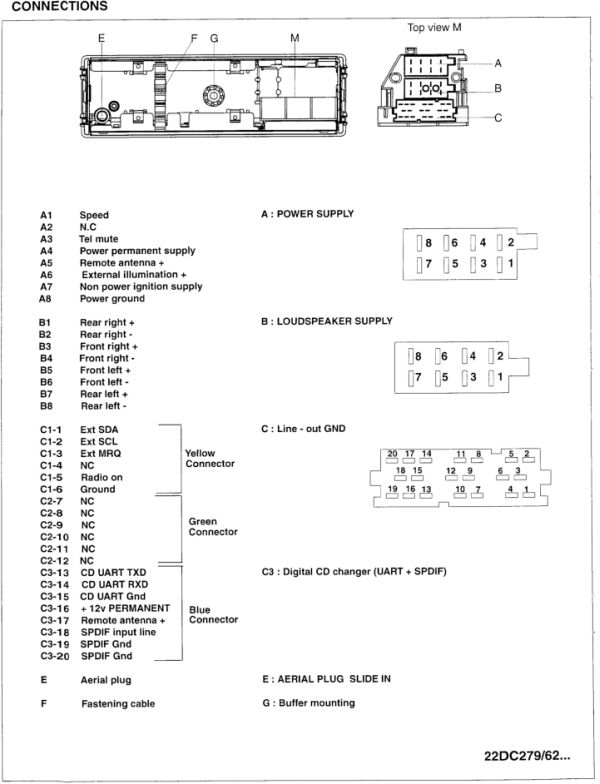 download Renault Scenic I workshop manual