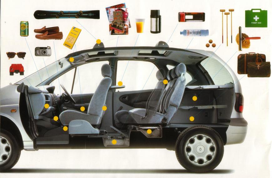 download Renault Scenic I workshop manual