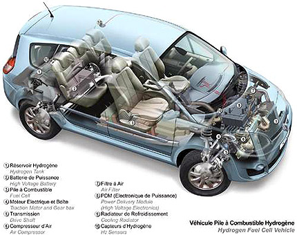 download Renault Scenic workshop manual