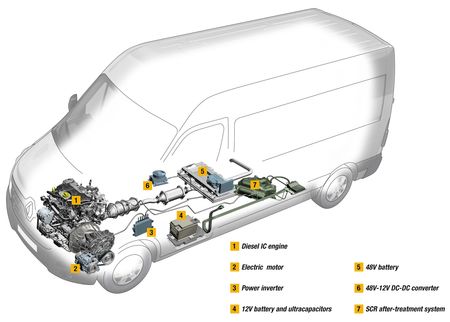 download Renault Univers able workshop manual