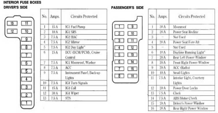 download Renault Wind workshop manual