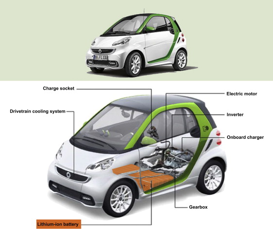 download Renault Zoe workshop manual