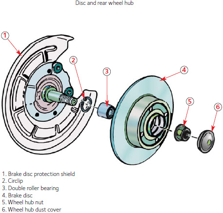 download Renault megane 2 userable workshop manual