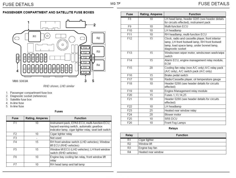 download Rover 25 MG ZR Streetwise workshop manual