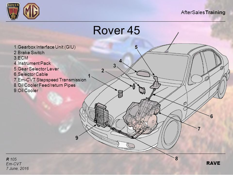 download Rover 45 workshop manual