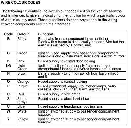 download Rover Metro workshop manual