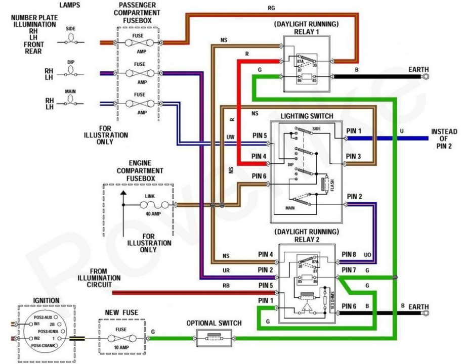 download Rover Metro workshop manual