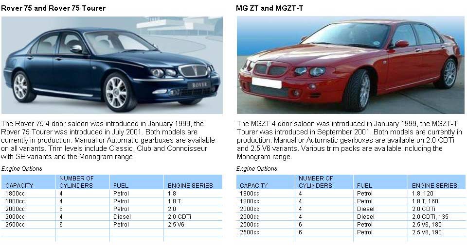 download Rover Tourer 25 45 75 MG ZR ZT ZTT ZS MG TF I workshop manual