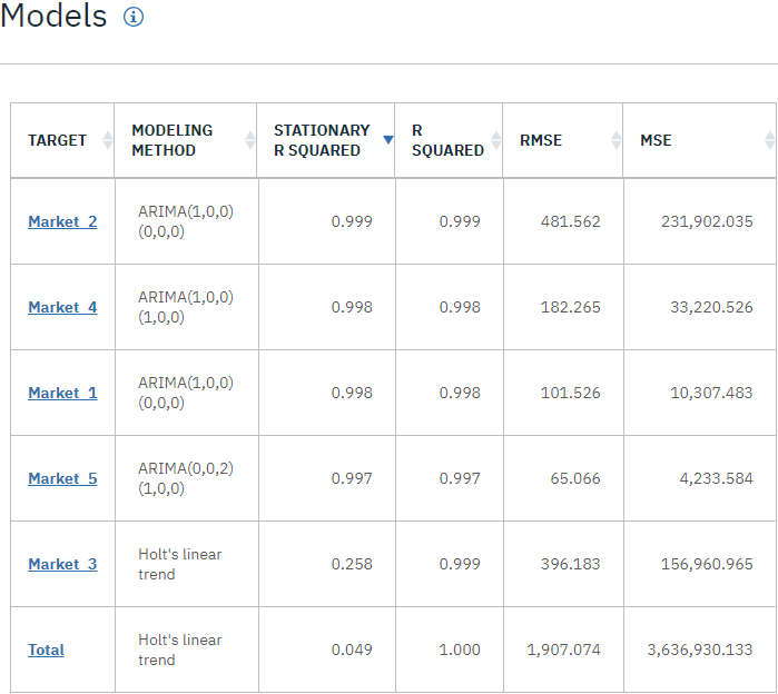 download S SeriesModels workshop manual