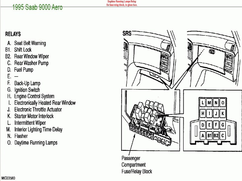 download SAAB 9 7X workshop manual