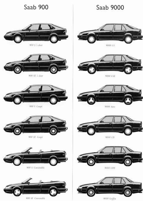 download SAAB 9000Models able workshop manual