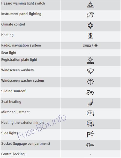 download SEAT ALHAMBRA MK1 workshop manual