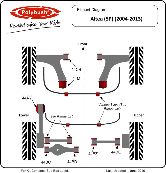 download SEAT ALTEA workshop manual