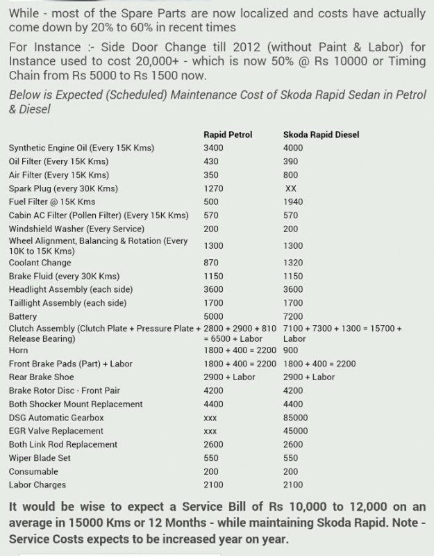 download SKODA RAPID workshop manual