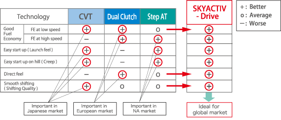 download SKY workshop manual