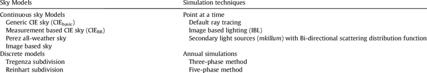 download SKYModels workshop manual