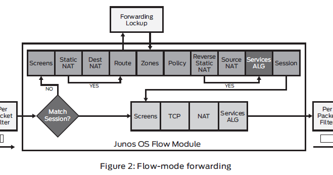 download SRX workshop manual