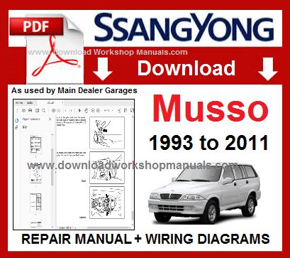 download SSANGYONG MUSSO workshop manual