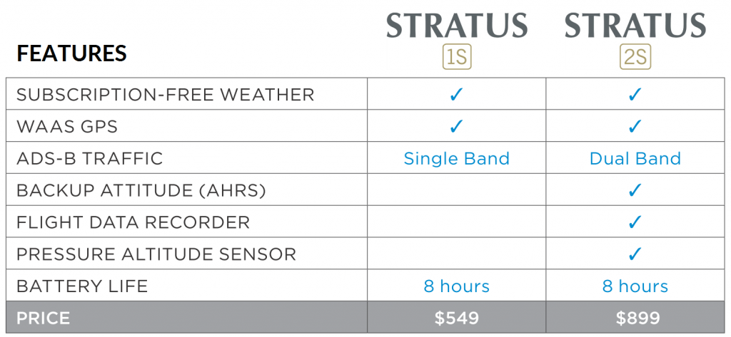 download STRATUSModels workshop manual