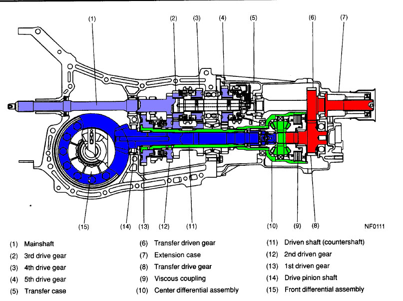 download SUBARU FORESTER SERVCE 03 04 workshop manual