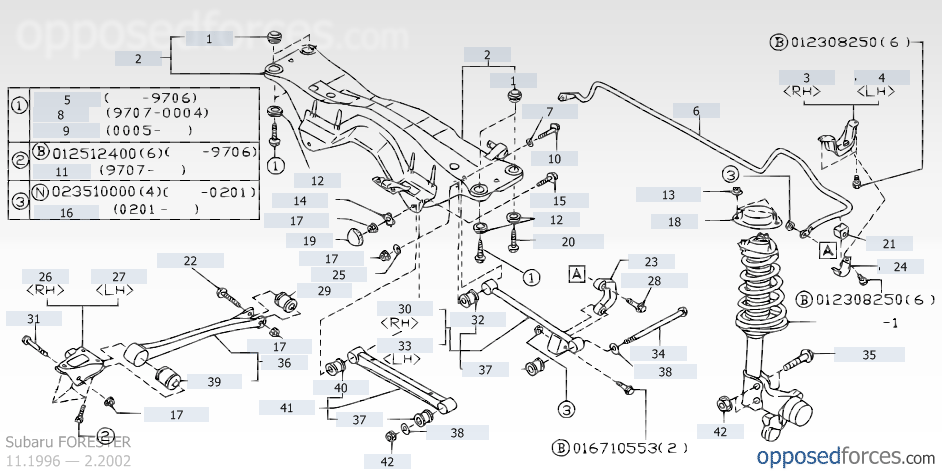 download SUBARU FORESTER workshop manual