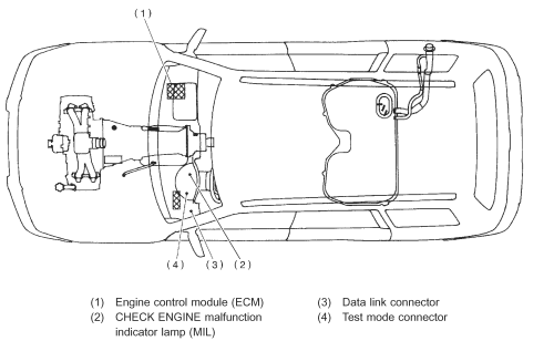 download SUBARU FORESTER workshop manual