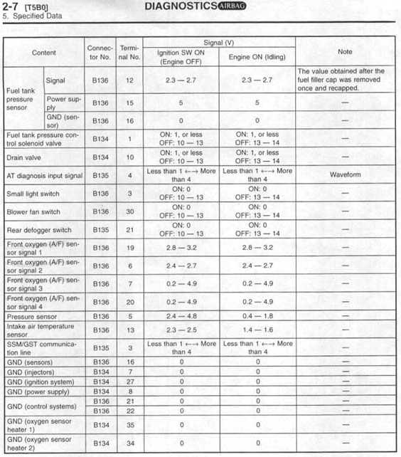 download SUBARU IMPREZA STI RS WRX workshop manual