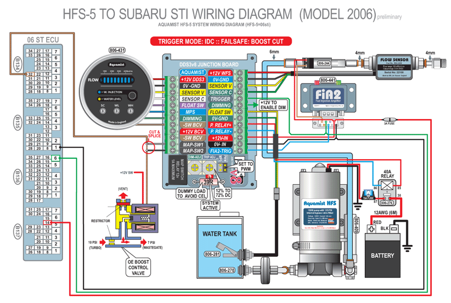 download SUBARU IMPREZA WRX STI workshop manual