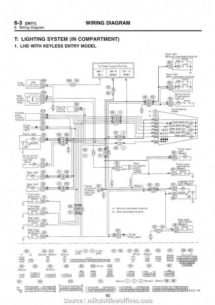 download SUBARU IMPREZA workshop manual