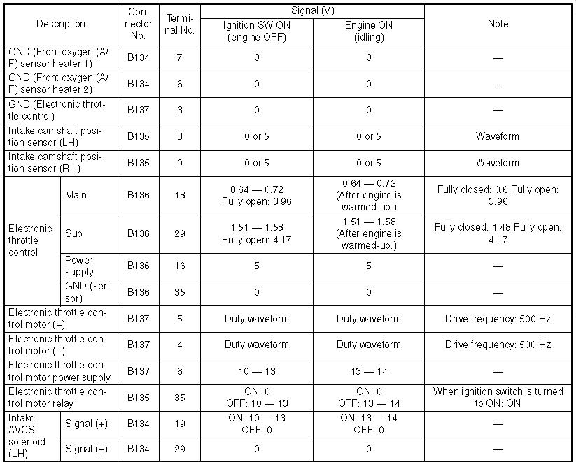 download SUBARU LEGACY BD BG BK able workshop manual