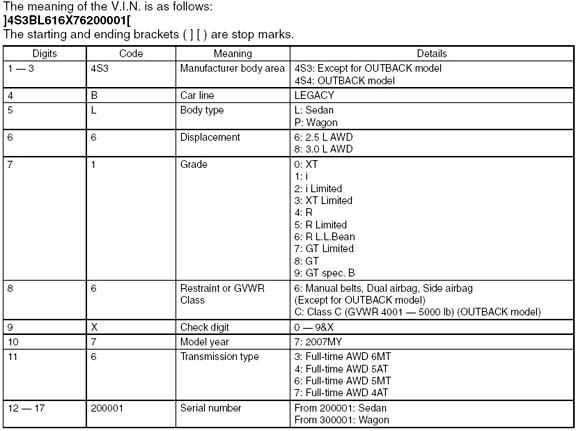 download SUBARU LEGACY workshop manual