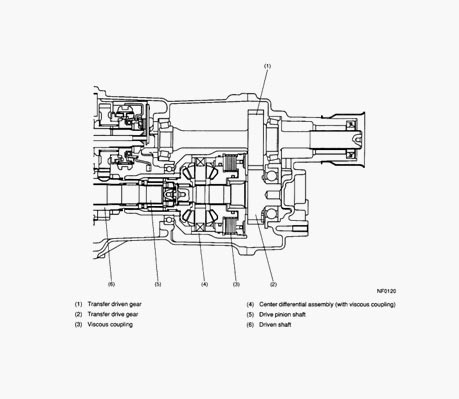 download SUBARU LIBERTY workshop manual