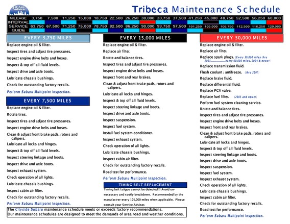 download SUBARU TRIBECA workshop manual