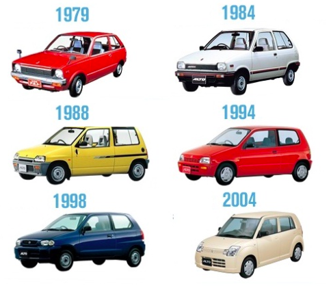 download SUZUKI HATCH 550CC ALTO workshop manual